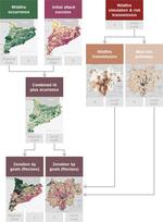 Integrating geospatial wildfire models to delineate landscape management zones and inform decision-making in Mediterranean areas