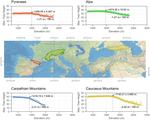 Maximum tree height in European Mountains decreases above a climate-related elevation threshold